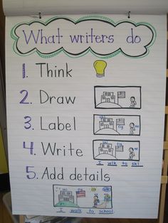 writers anchor chart 